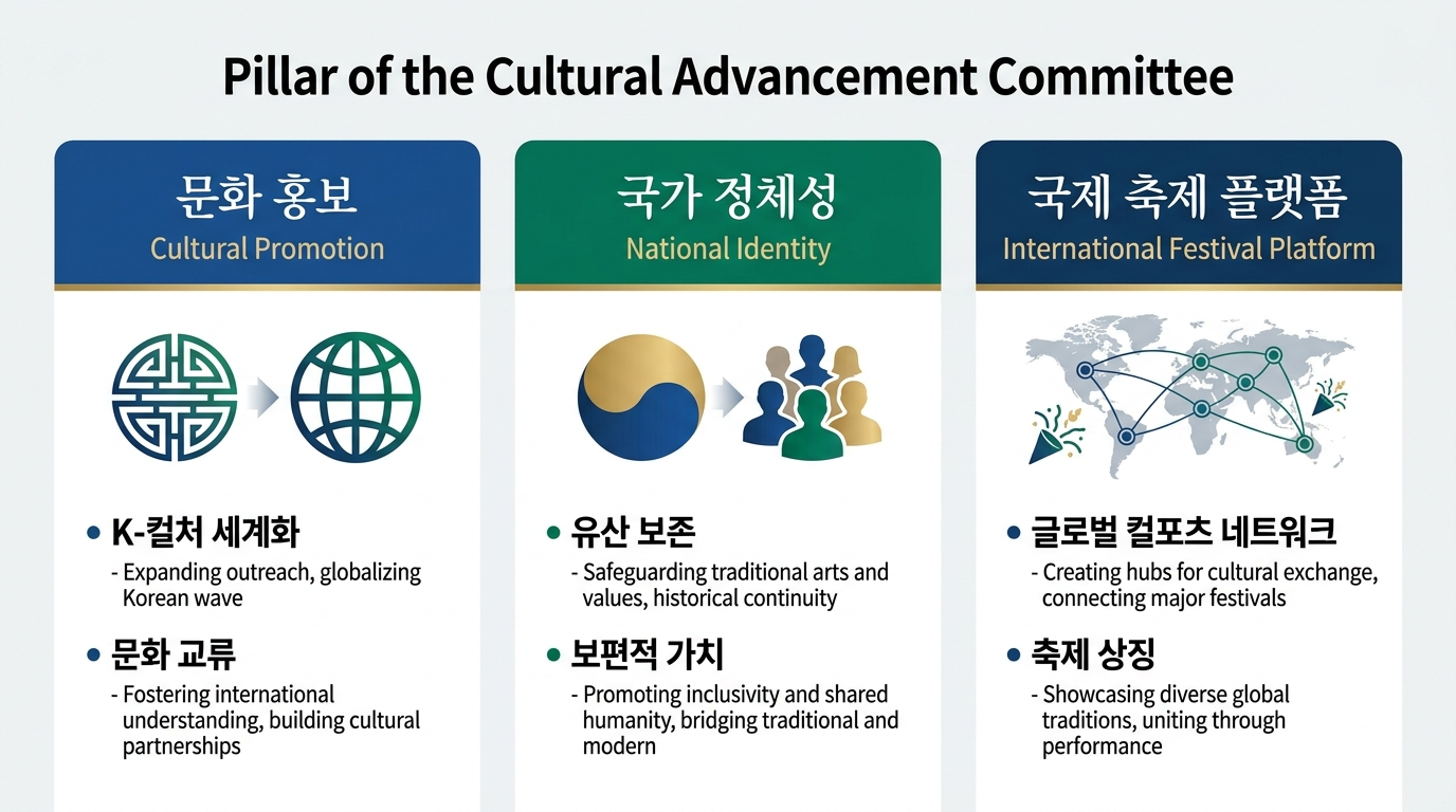 3대 핵심 분야 인포그래픽